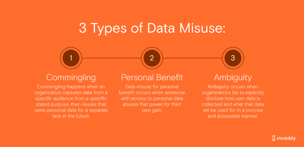 data misuse